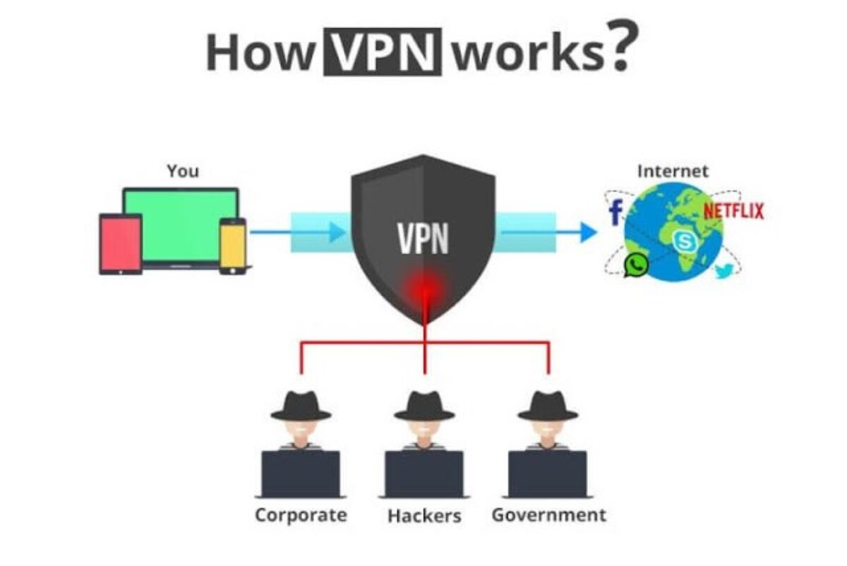 best indian vpn services india