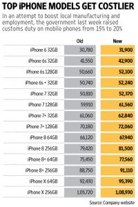 Apple iPhones get costlier.