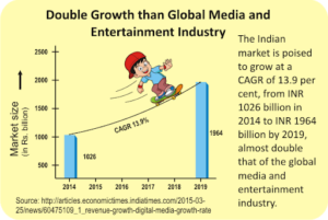 global media growth