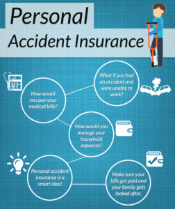 Personal injury benefits provide an amount guaranteed to the survivor in the event of the insured's death.