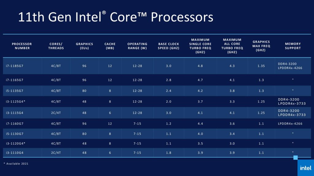 Intel 11th gen processors
