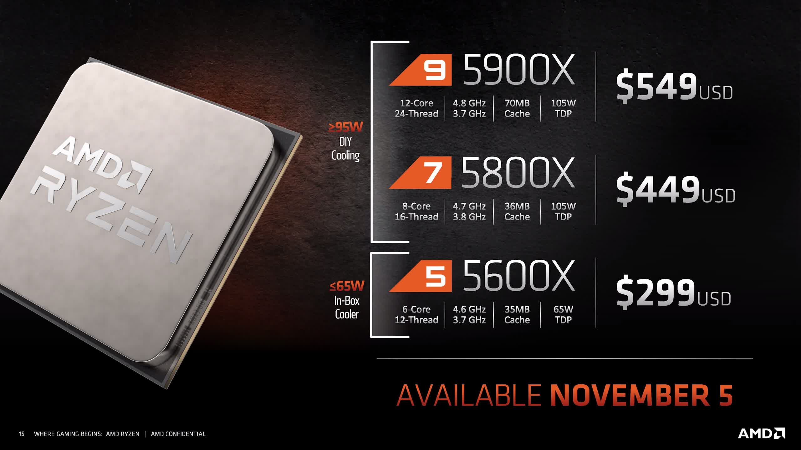 AMD announces Ryzen 5000 desktop processors series based on Zen 3 ...