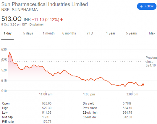 kite pharma share price