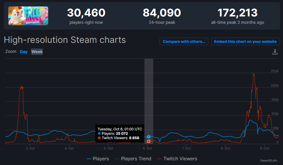 steam player count