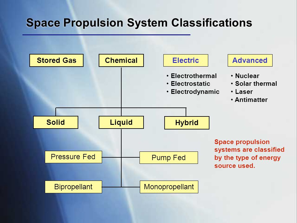 spacecraft propulsion systems