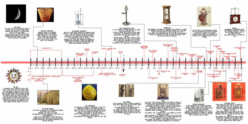 All Humans have is the brief history of Time, and that has been changed ...